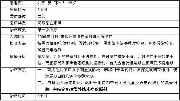 白癜风治疗康复病例